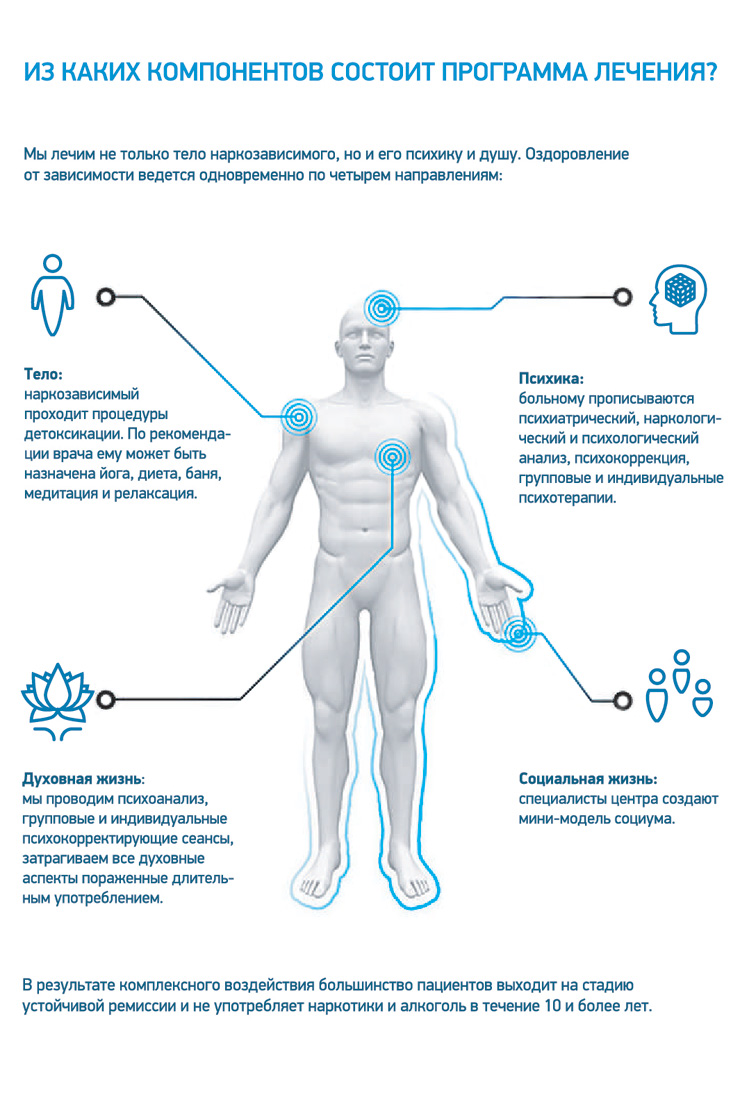программа реабилитации наркозависимого