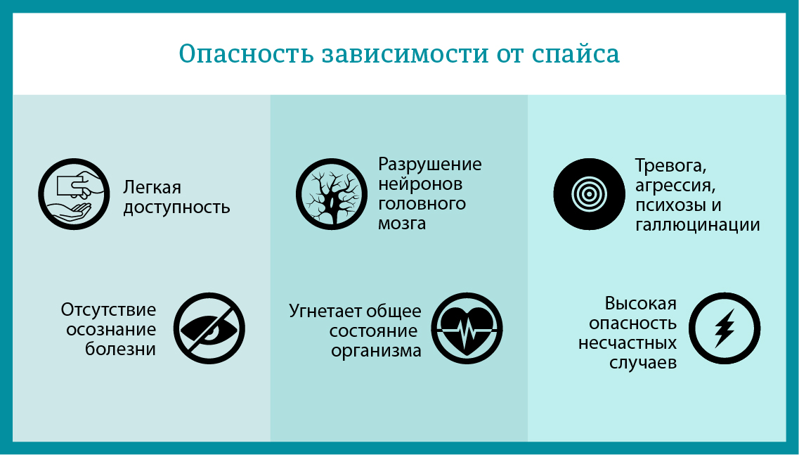 вылечить спайсовую зависимость в Симферополе